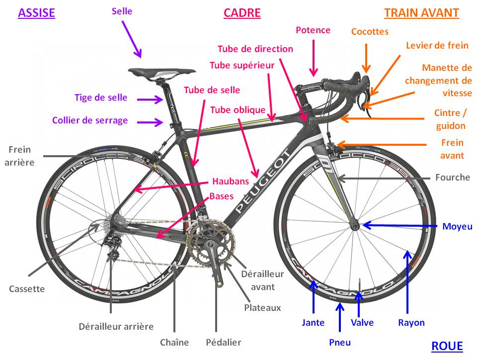 Régler le cintre (guidon) d'un vélo de route